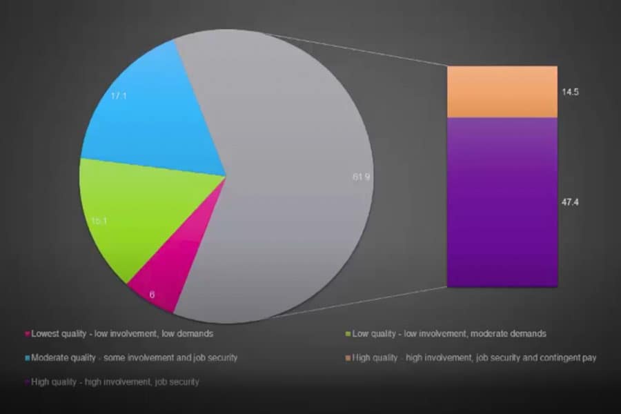 What is a good quality job?